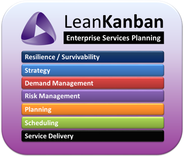 Enterprise Services Planning Overview