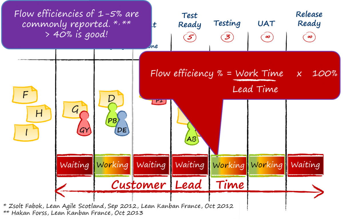 What We Know About Duration Workflows David J Anderson School Of 5185