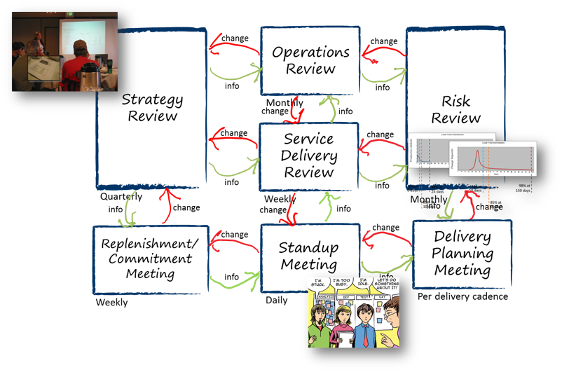 Kanban Cadences: Everything You Should Know