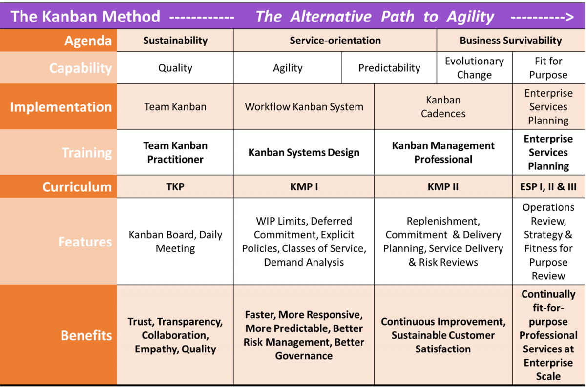 Alternative analysis. Альтернатива Канбан. Kanban methodology. Kanban фреймворк Agile. Demand Analysis это Канбан.