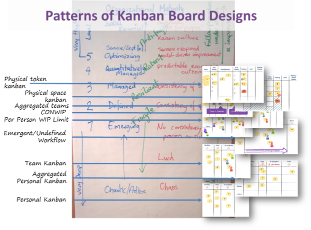 Kanban badges gratuitos para times de desenvolvimento