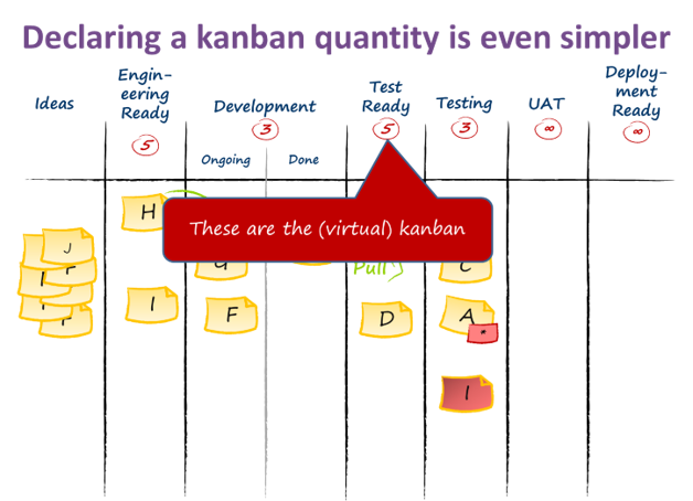 Patterns of Kanban Maturity - David J. Anderson School of Management