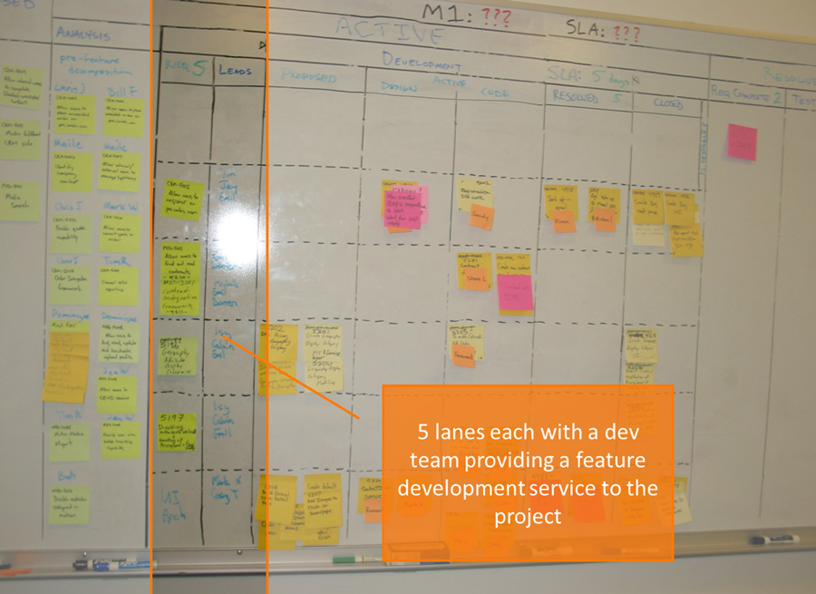 Kanban Board Corbis Case Study 