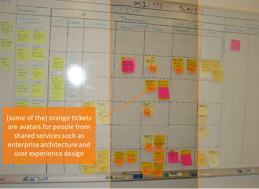 How to Manage Workflows Using Kanban Boards in Jira - Idalko