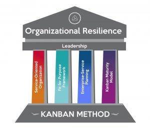 Organizational Resilience - Business Agility