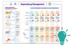 Dependency Management