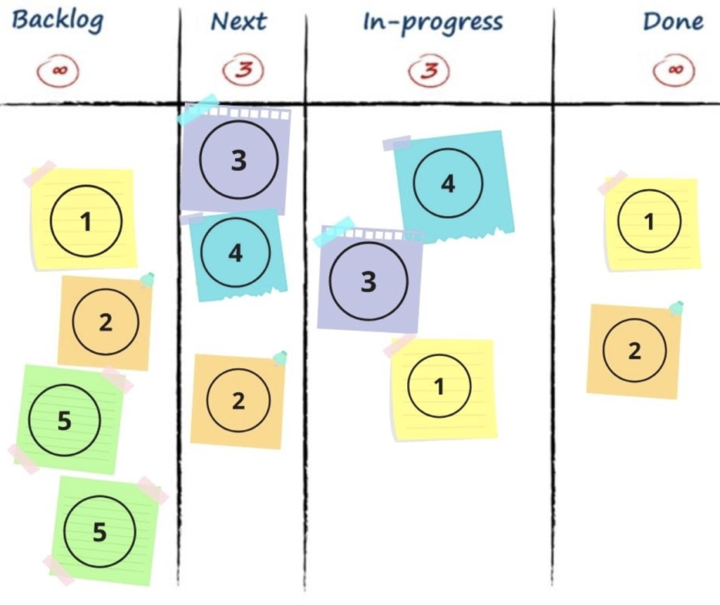 kanban-board-remote-work