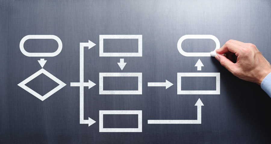 kanban-strategic-business-method