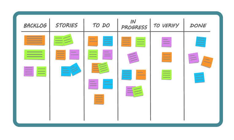 kanban process