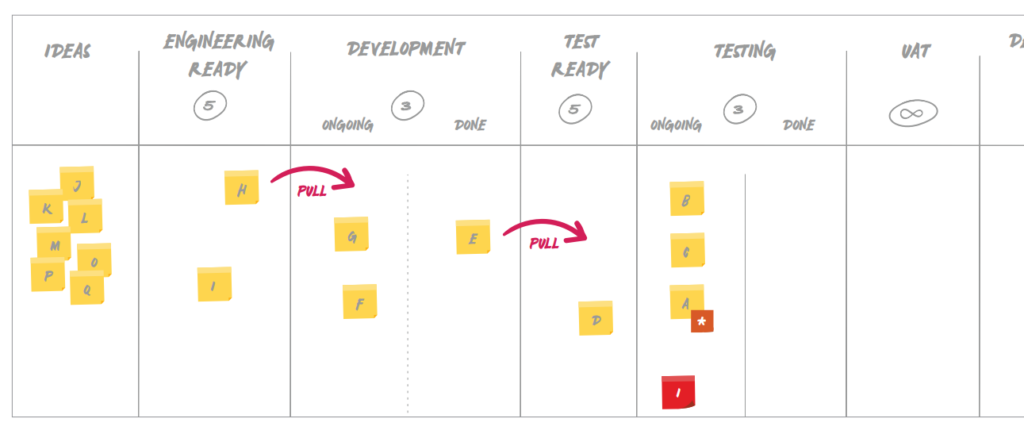 When is it appropriate to choose the Kanban method? - David J. Anderson