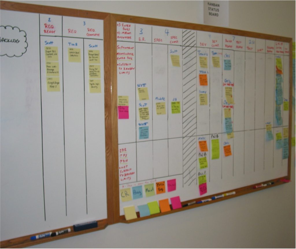 Different workflows on one Kanban board example