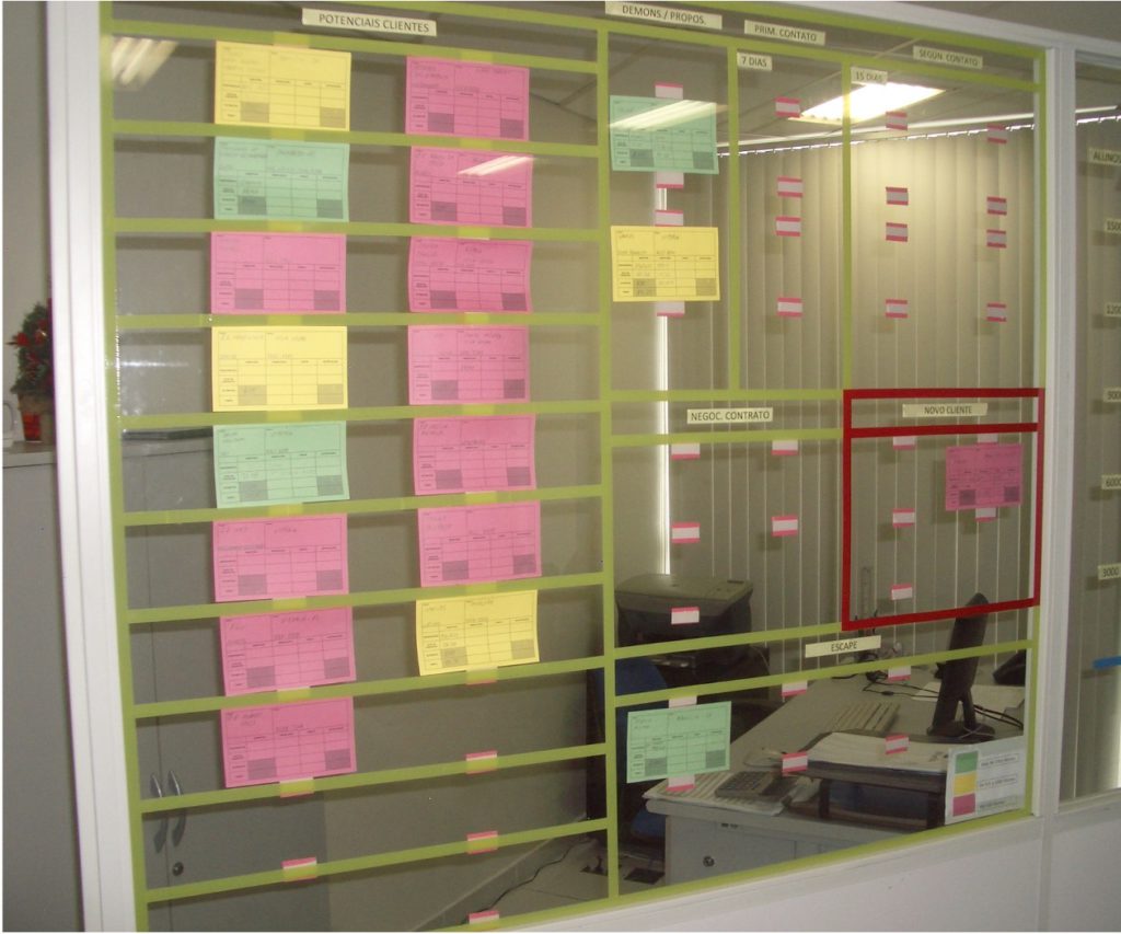 Sales funnel Kanban board example