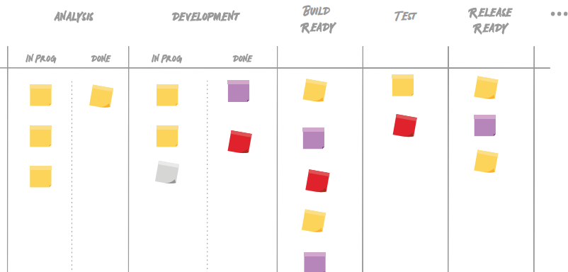 Kanban Board