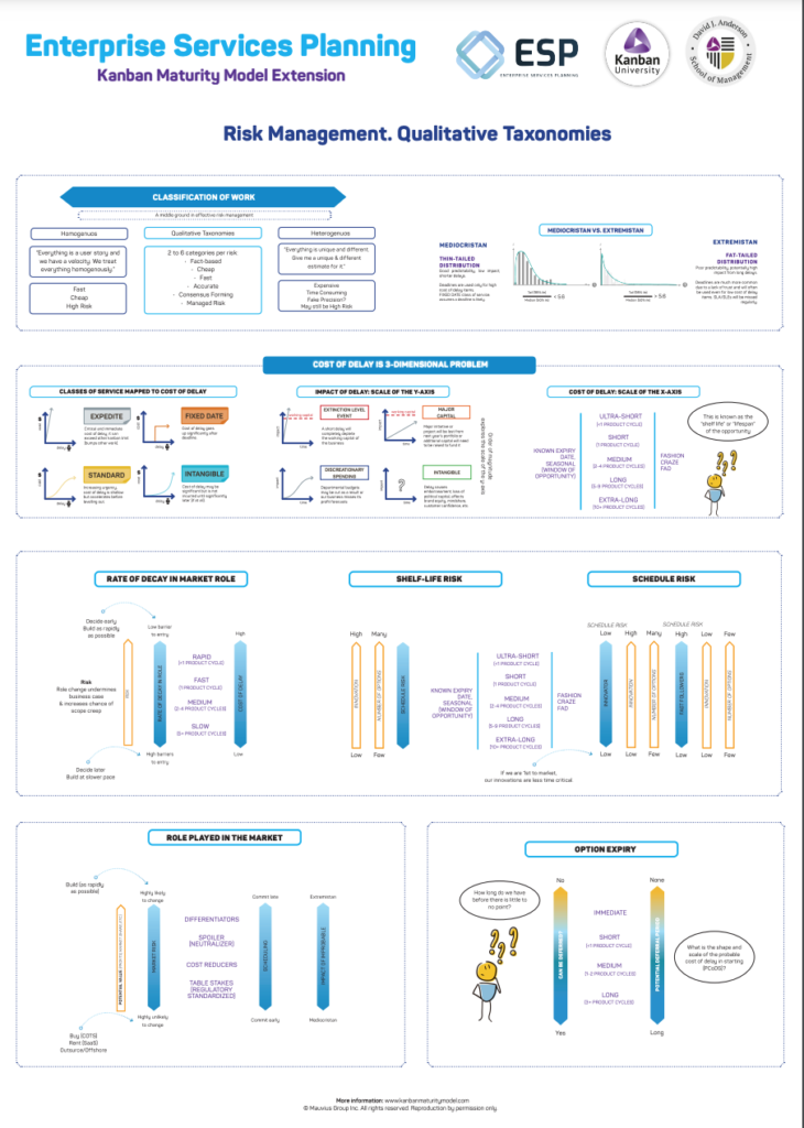 Qualitative Taxonomies Poster