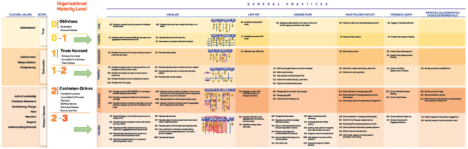 KMM Poster General Practices