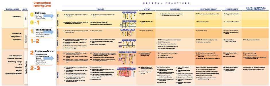 KMM Poster General Practices Changes
