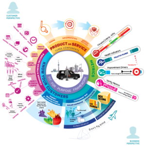 Fit for Purpose Framework