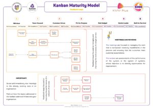 Feedback Loops Kanban Maturity Model Poster - David J. Anderson School ...