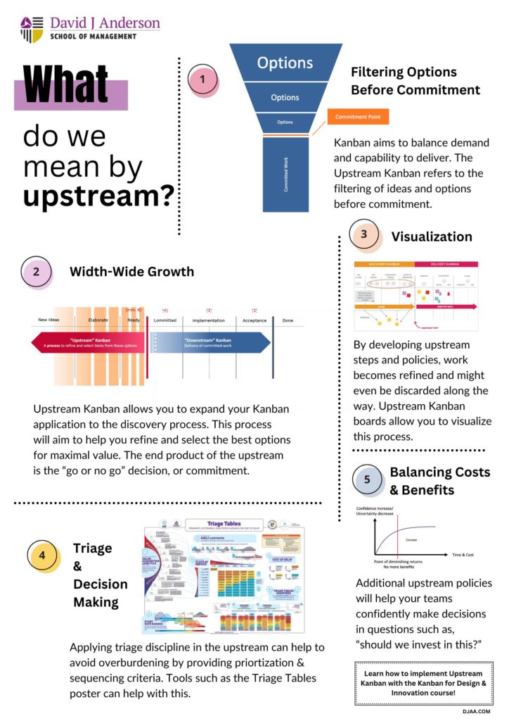 What do we mean by Upstream Kanban?