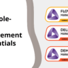 New Role-Based Management Credentials Arrive