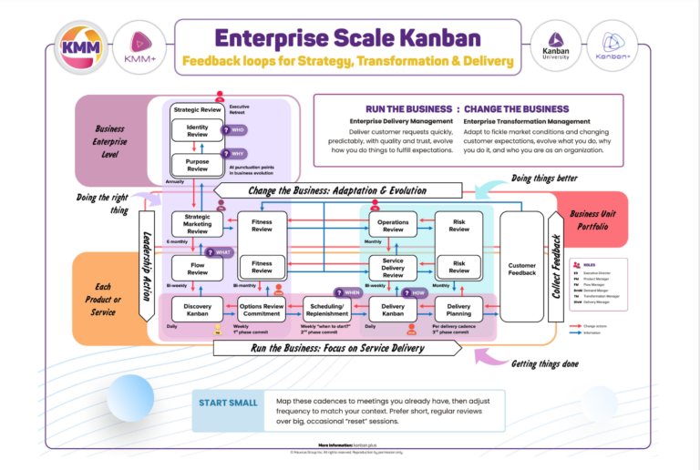 Feedback Loops Poster