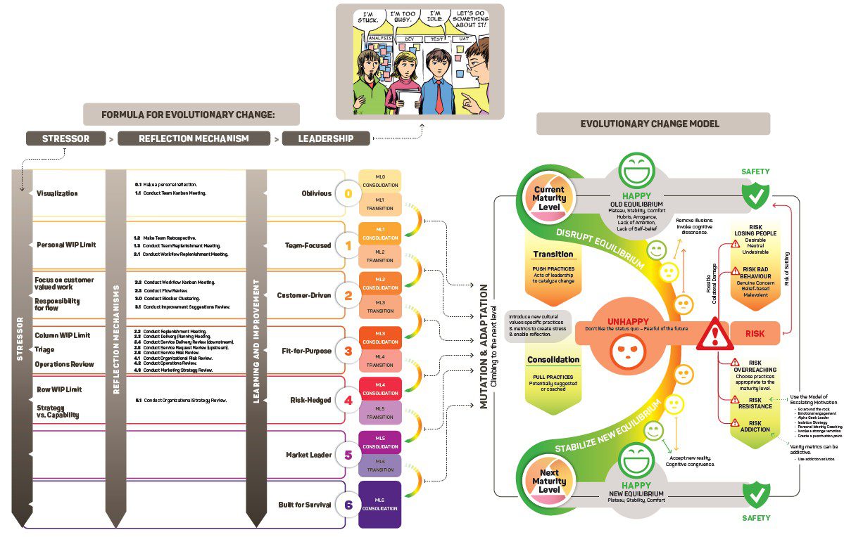 Kanban Maturity Model Archives David J Anderson School Of Management